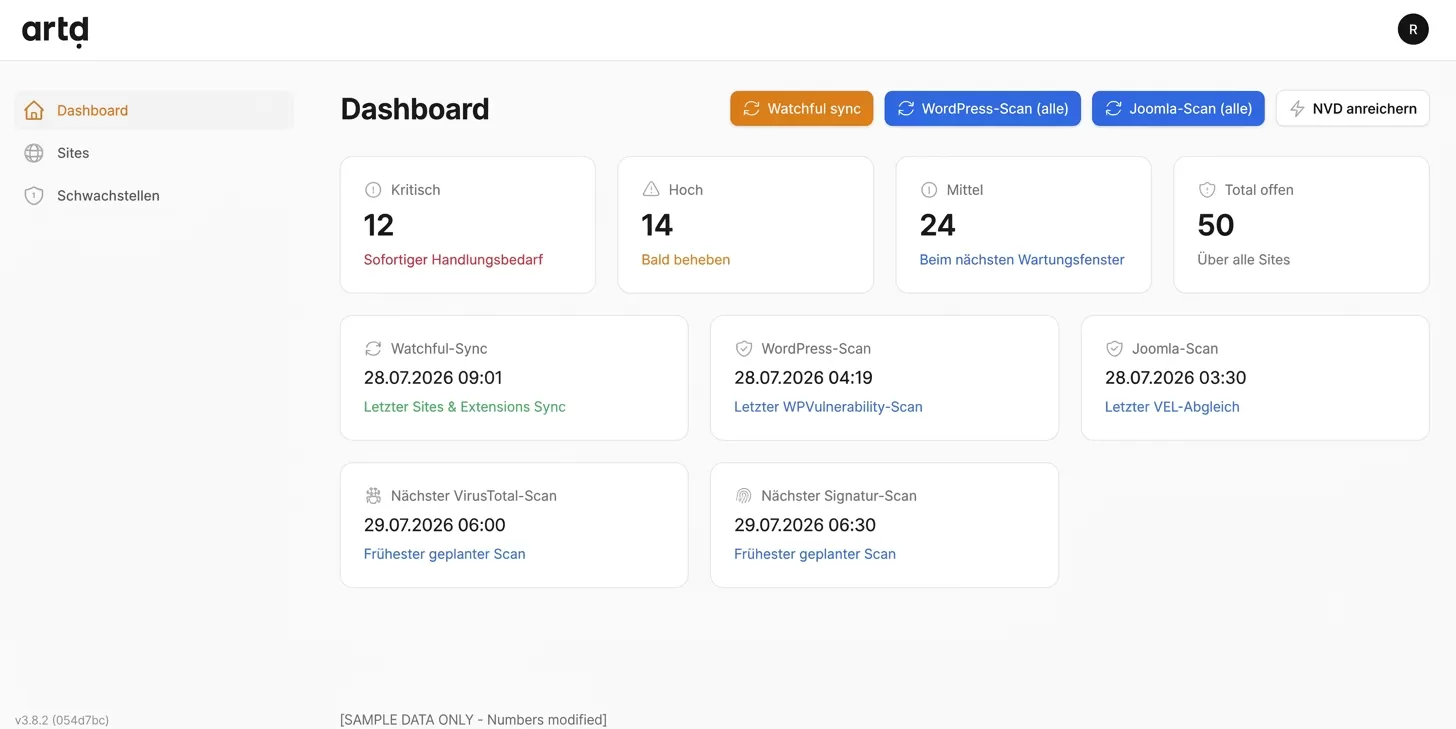 dashboard übersicht