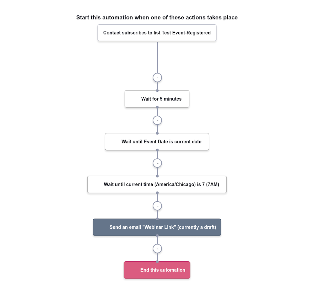 AC-Webinarautomation