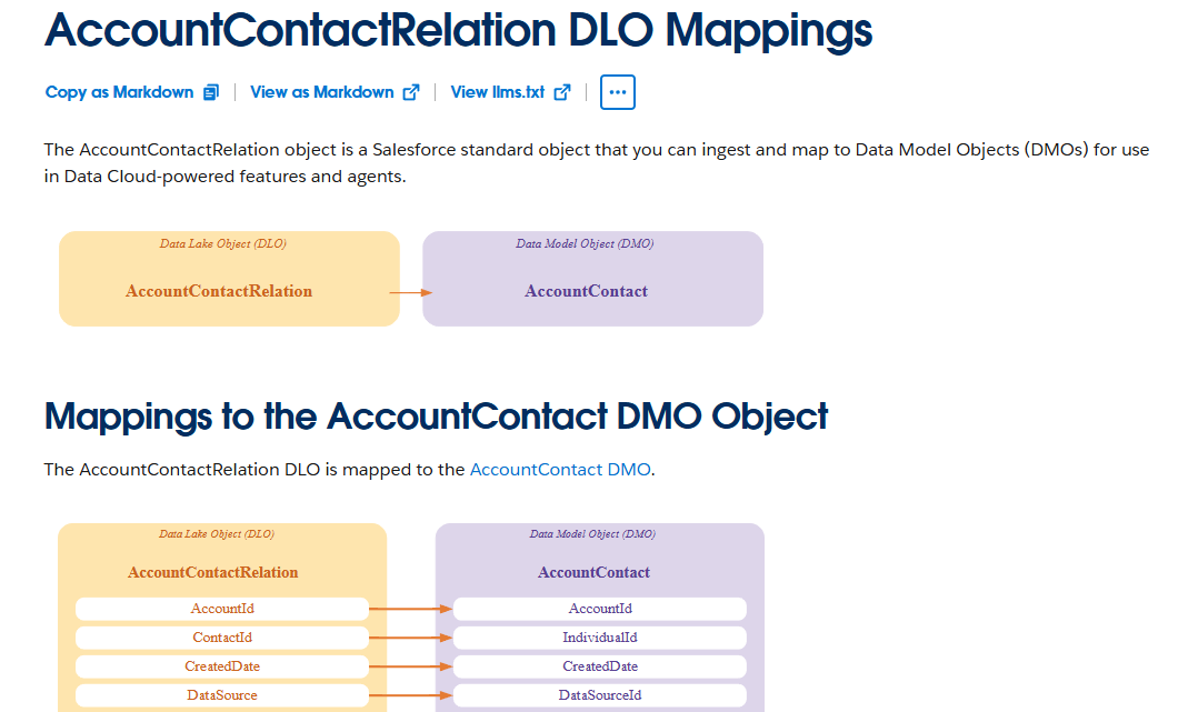 Salesforce-Dokumentation zur Data Cloud: Mapping des Account Contact Relation DLO auf das Account Contact DMO